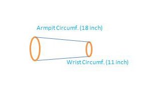 18" Armpit Tapered 11" Towards Wrist 